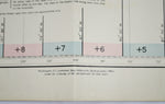 1940 Time Zone Chart Of The World No. 5192 12th Edition